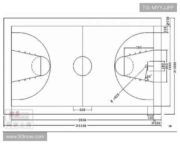 NBA三分线距离与规则演变介绍